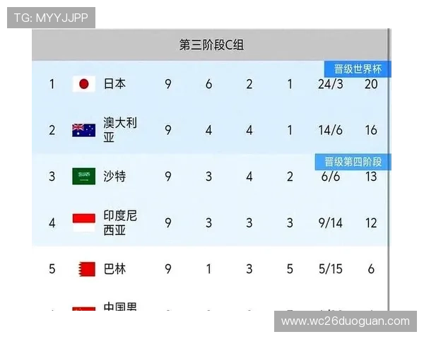 2026世界杯8.5个名额的争夺过程:各国备战策略与预期结果分析