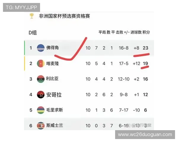 2026世界杯南美区预选赛各队晋级形势分析与预测
