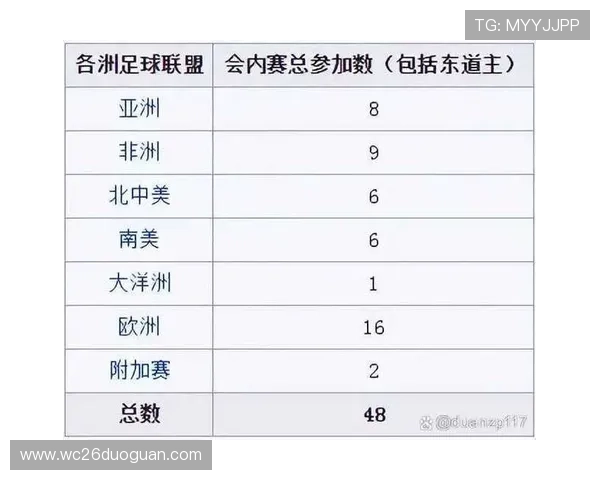 2026世界杯全部对阵表最新完整版详细解析