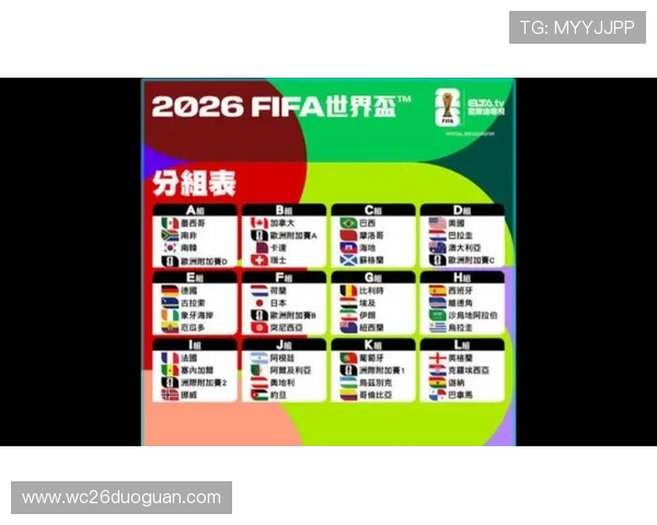 2026年世界杯参赛球队名单最新更新及各队详细信息