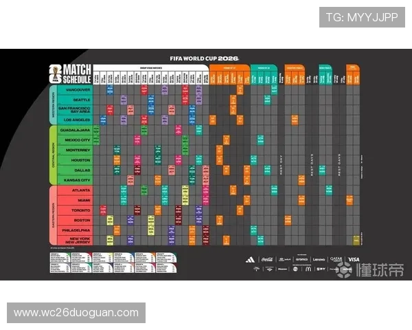2026年世界杯对阵图表全景图，详细列出每个小组的比赛对阵情况