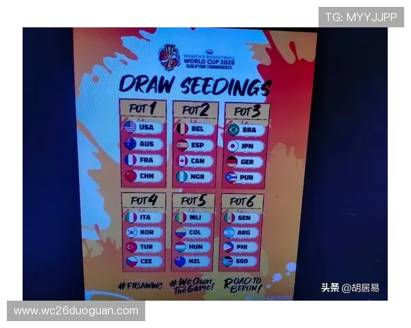 2026年北美世界杯名额分配方案对参赛队伍晋级策略的具体指导建议