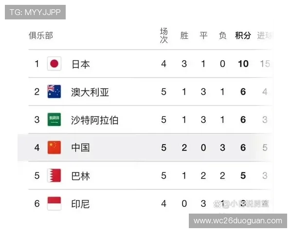 2026美加墨世界杯亚洲区18强赛晋级资格争夺战的激烈程度分析