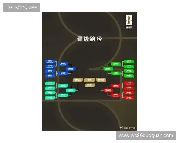 2026美加墨世界杯赛程表公布，详细介绍每场比赛的时间和对阵情况