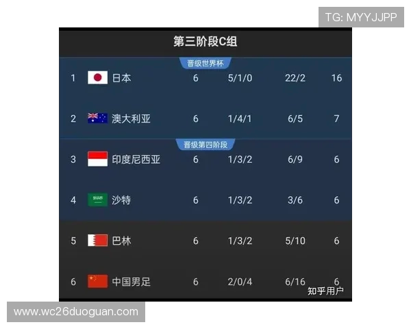 世界杯亚洲区预选赛直播入口最新官方渠道全面解析助你第一时间观看比赛