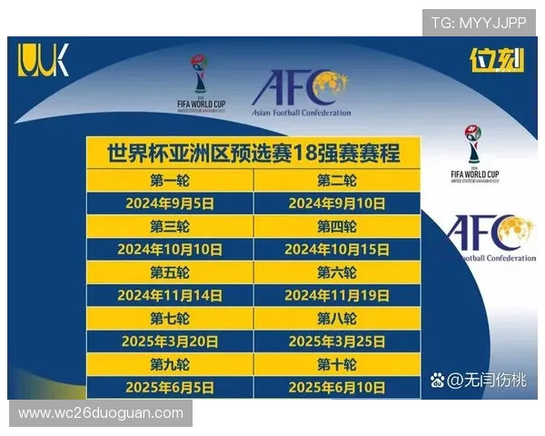 美加墨世界杯亚洲区名额规则对亚洲足球发展的促进作用与挑战分析